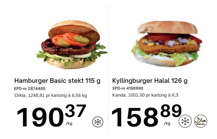 Hamburger stekt 115 g, 190,37 kr per kg og kyllingburger halal 126g 158,89 kr per kg 